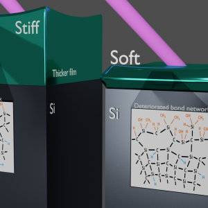 A graphic demonstrating how a material can go from stiff to soft when it is made as a thickerr versus a thinnerr film. The effect occurs when the atomic bonds within a material are disrupted. (Credit: Joshua Knobloch/JILA)