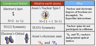 Alkaline earth atoms chart.