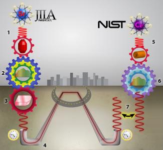 Image comparing optical atomic clocks at JILA and NIST