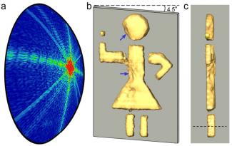 Single-wavelength X-ray data from the Kapteyn/Murnane group performing a 3D image reconstruction