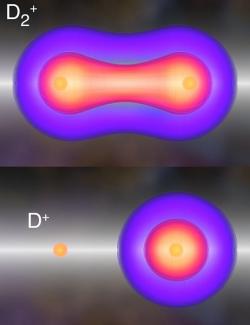 Illustration of a multicolor light field of high-energy ultraviolet laser-like light able to control electrons and atoms in a deuterium molecule.