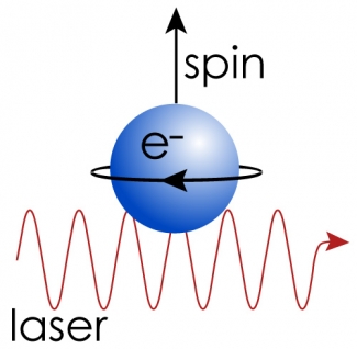 Diagram of a spin laser.