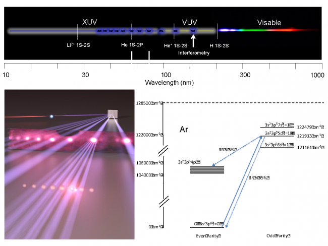 Direct frequency comb spectroscopy in XUV.
