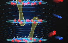 A depiction showing the interaction between ultra cold compressed 2D gas layers of KRb molecules