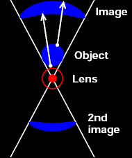 Appearance of the resulting multiple images