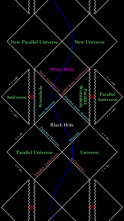 Penrose diagram of the Reissner-Nordström geometry